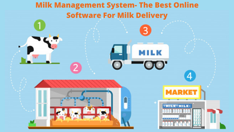 Milk Software