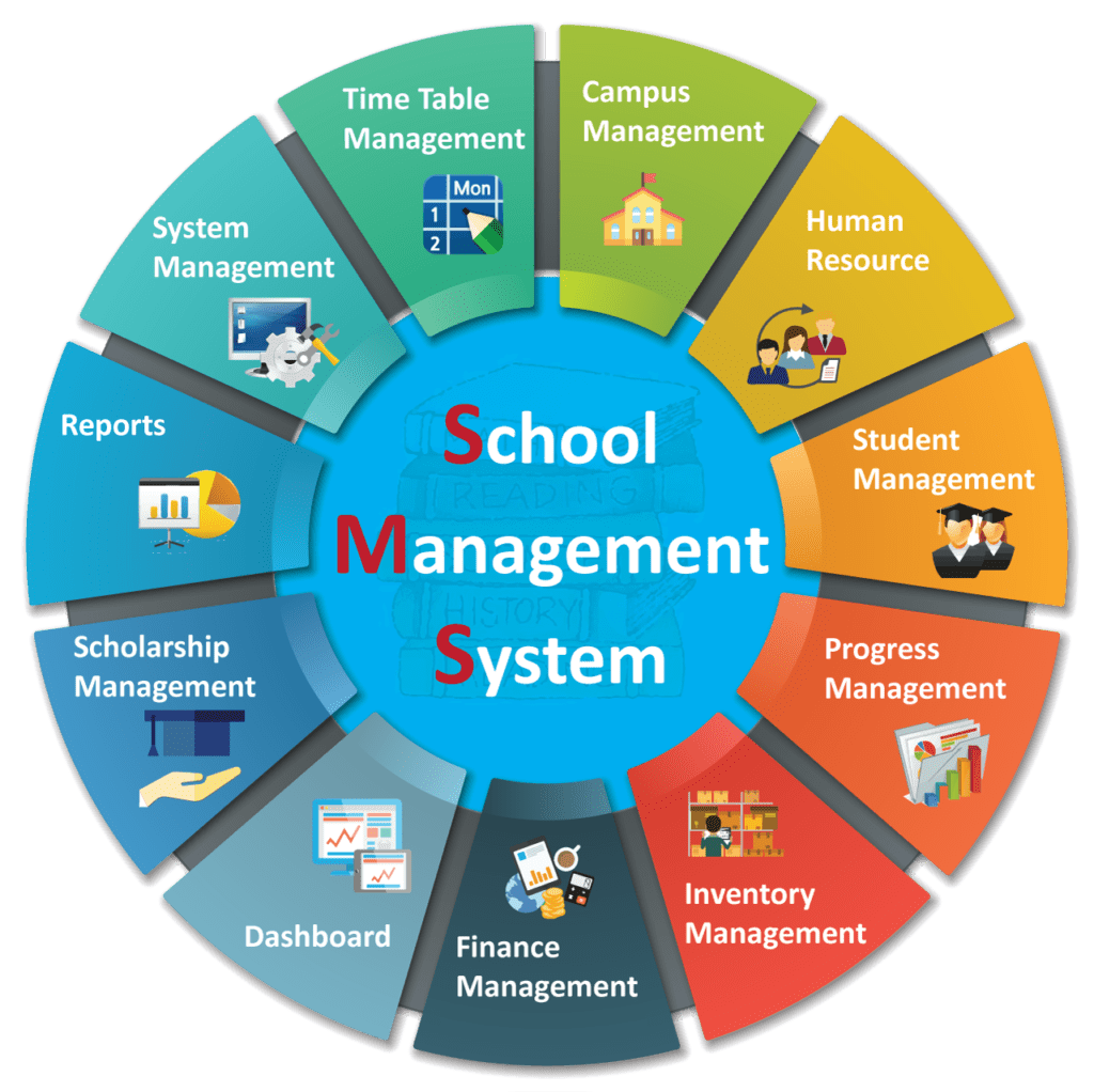 School Software